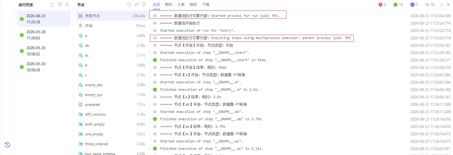 并行实例的父进程 PID