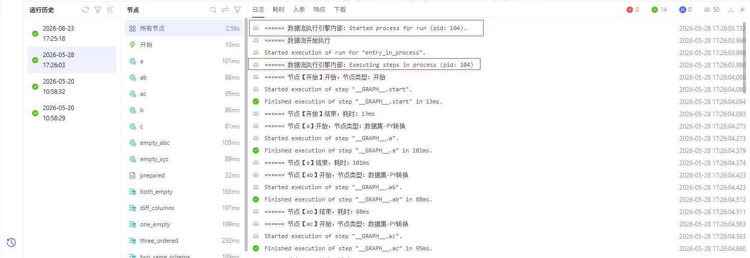在所有节点日志中查看实例运行进程 PID