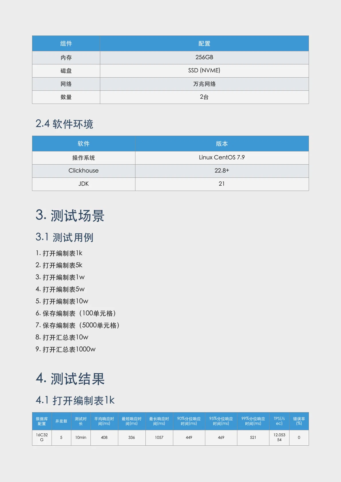 先胜云标准场景压测报告第 2 页