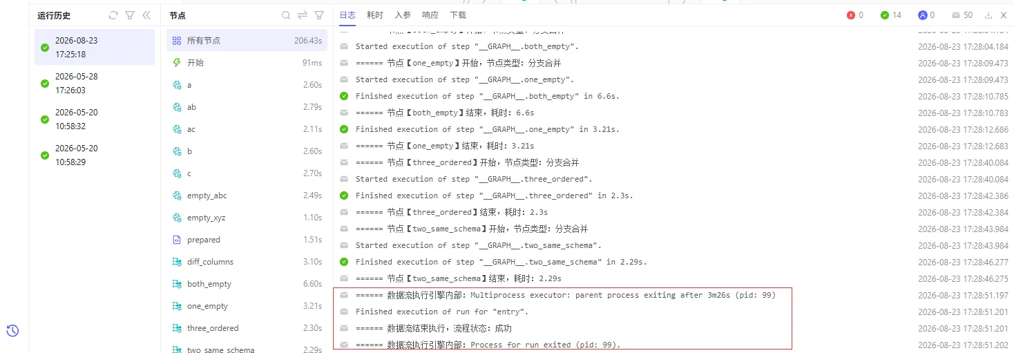 并行实例父进程退出日志