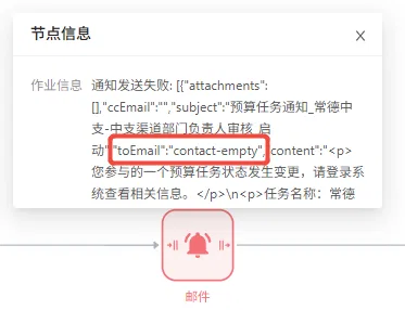 通知作业中的空邮箱错误
